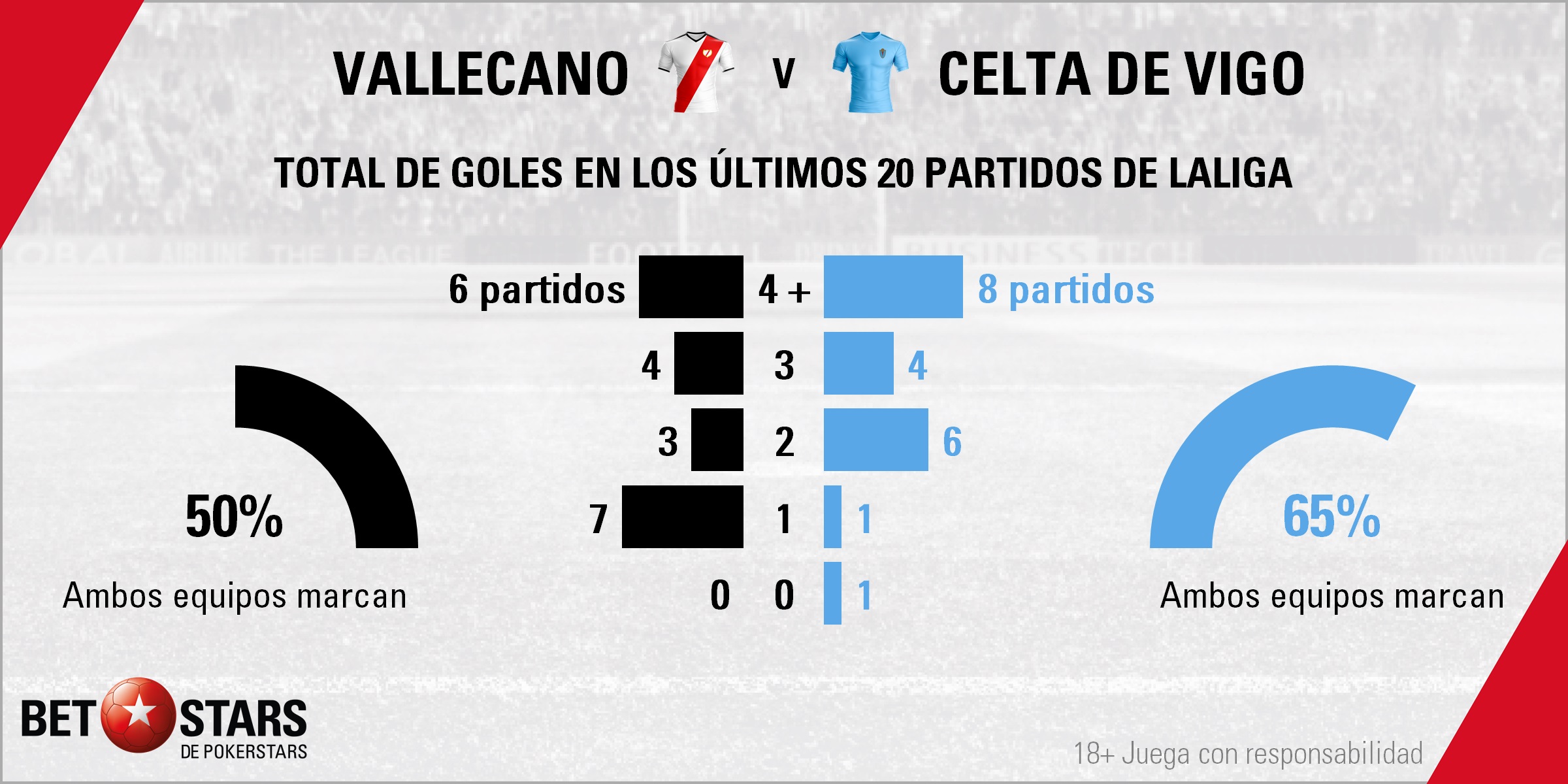 BetStars Rayo Vallecano vs Celta Vigo 03 Betstars, Rayo Vallecano vs Celta de Vigo, pronósticos deportivos, fútbol, Copa del Rey, Rayo Vallecano vs Celta de Vigo, El equipo madrileño apuesta por seguir en su buena línea, Villarreal vs Getafe pronosticos apuestas, LaLiga Santander, ultimas noticias deportivas, apuestas deportivas pronosticos expertos, noticias de deportes, partidos de hoy, fútbol hoy, partidos de fútbol hoy, los partidos de hoy